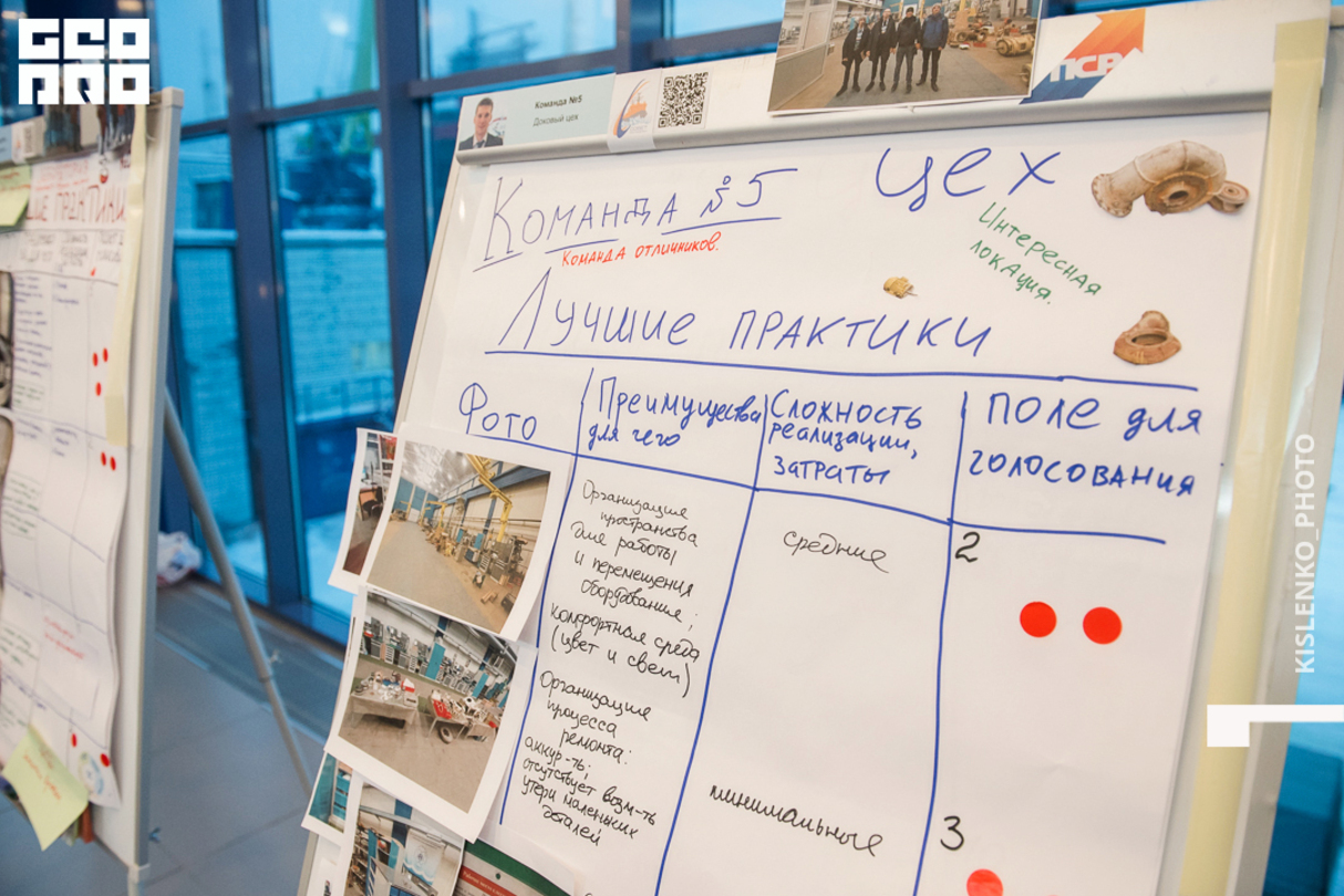 Молодежный форум Росатомфлота 7