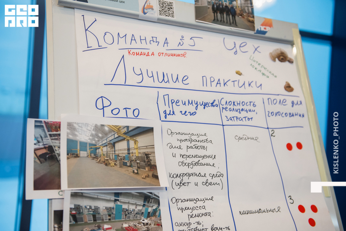 Молодежный форум Росатомфлота 29