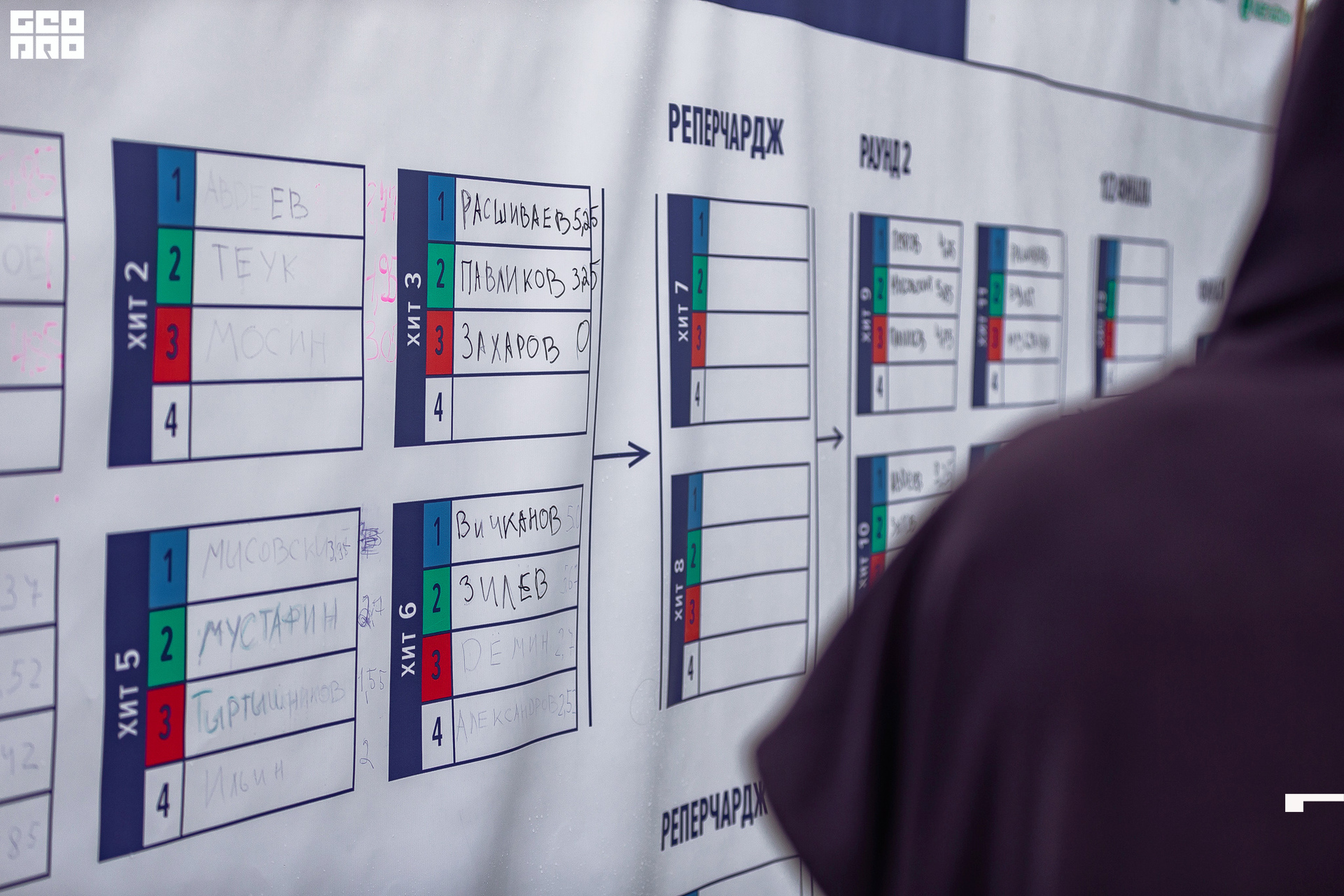 07_10_19 Surfig Russia Sochi_157.jpg