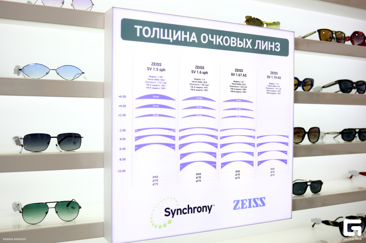 Оптический завтрак в Ocularia 28